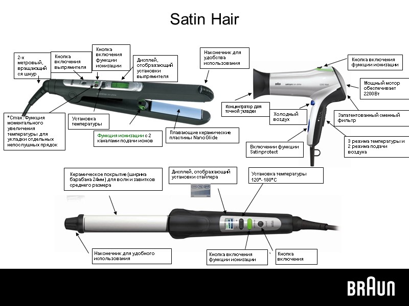 Satin Hair Наконечник для удобства использования Функция ионизации с 2 каналами подачи ионов 2-х